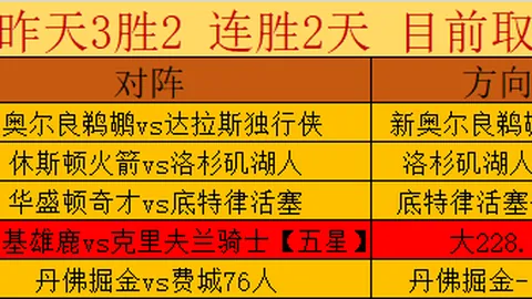 精准出击！【每日一场足球盛宴】15战13胜，专注提升，准确率再升级！